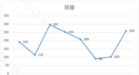 excel带平均值的图表