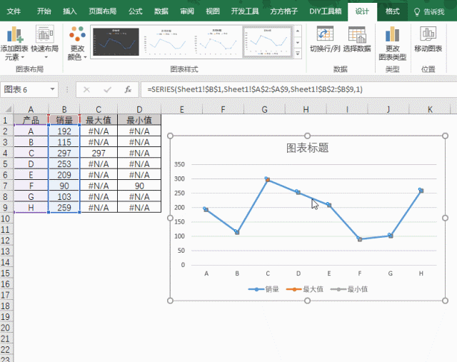 excel带平均值的图表
