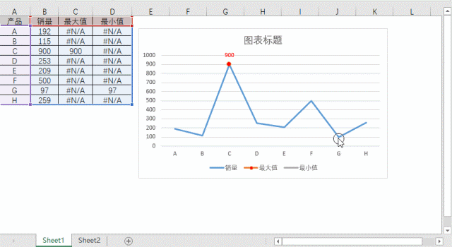 excel带平均值的图表
