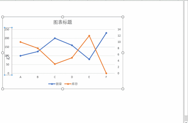 excel里的图表如何翻转