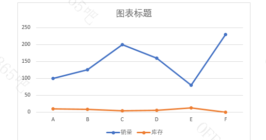 excel中如何做双坐标轴图表