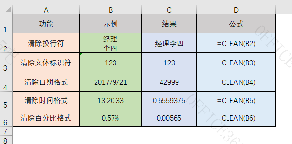 去除非打印字符的函数