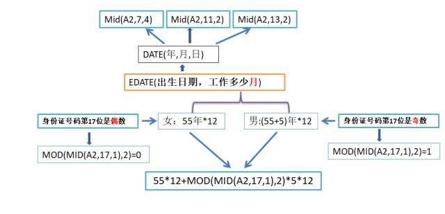 excel 退休时间,参加工作时间计算工龄