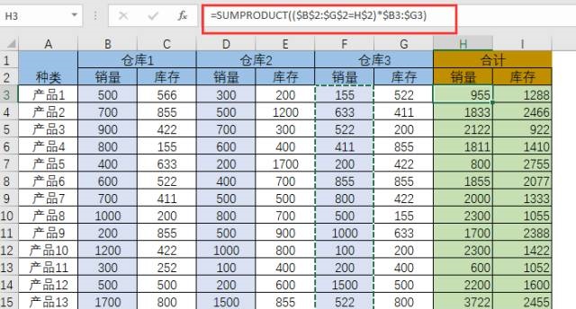 多条件统计函数sumproduct