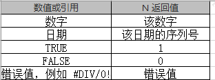 sumproduct函数多条件不重复计数
