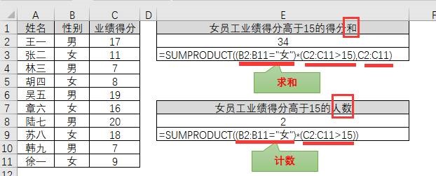 sumproduct函数多条件不重复计数