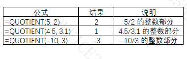 小数保留整数的方法