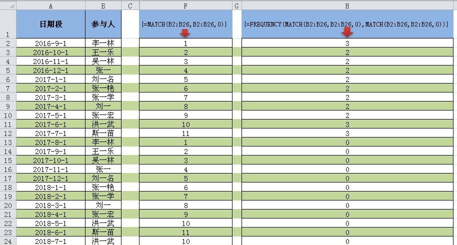 计算重复个数的excel公式
