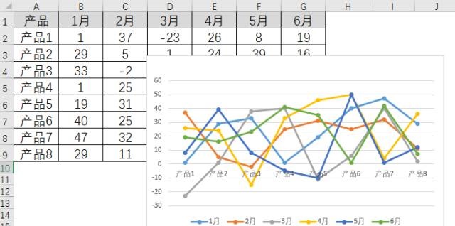 excel迷你图显示数据