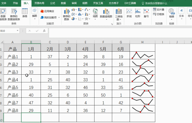 excel迷你图显示数据