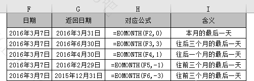 excel日平均销售量计算