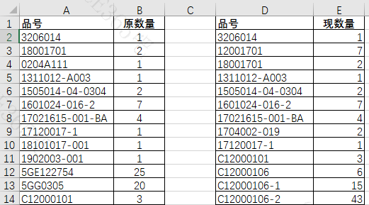 excel两个表顺序不一样内容一样怎么确定