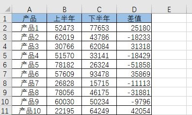 excel盈亏图制作