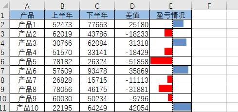 excel盈亏图制作