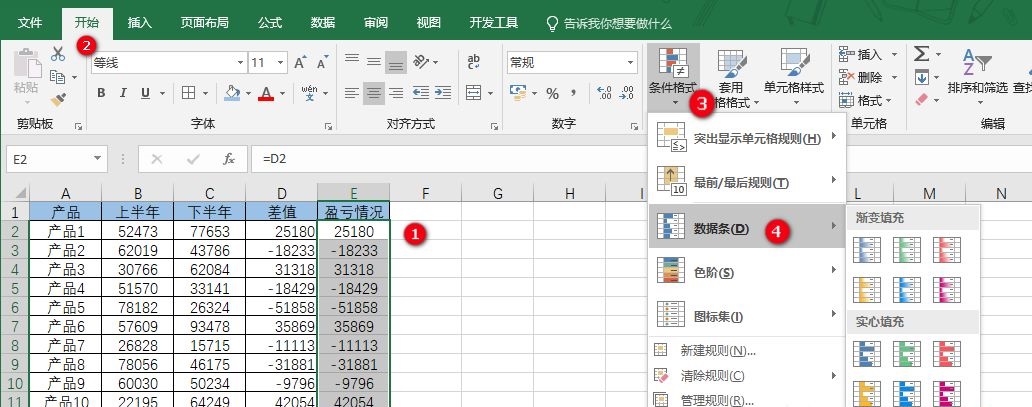 excel盈亏图制作