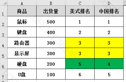 excel求排名的公式