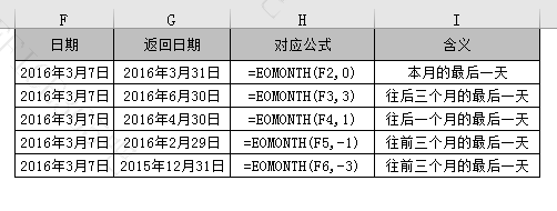excel怎么计算每月销售量