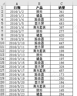 按照日期统计每天每月数据