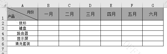 按照日期统计每天每月数据