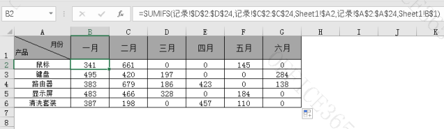 按照日期统计每天每月数据