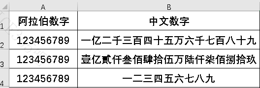 阿拉伯数字与中文数字的转换