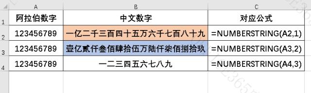阿拉伯数字与中文数字的转换