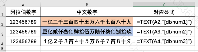阿拉伯数字与中文数字的转换