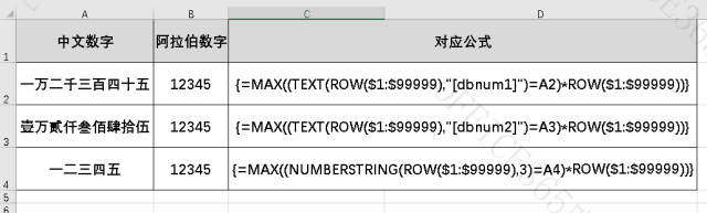 阿拉伯数字与中文数字的转换