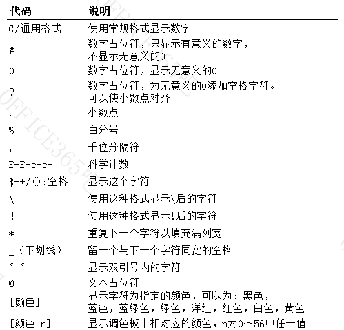 excel自定义数字格式应用