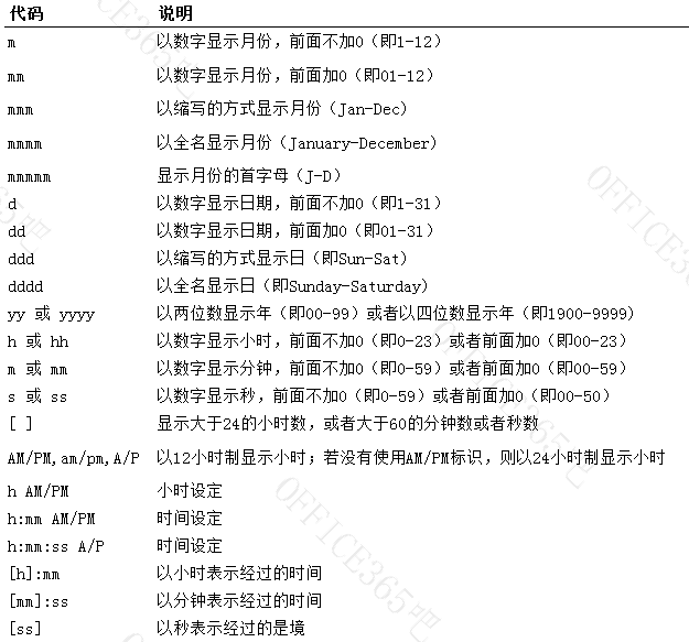 excel自定义数字格式应用