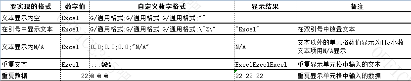 excel自定义数字格式应用