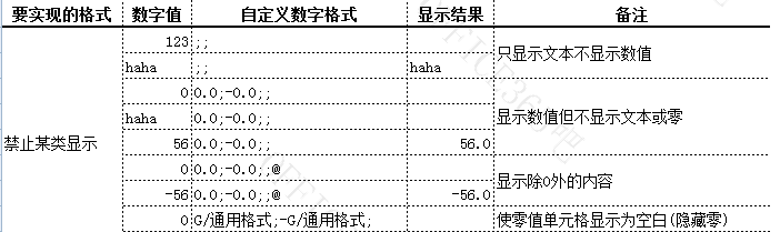 excel自定义数字格式应用