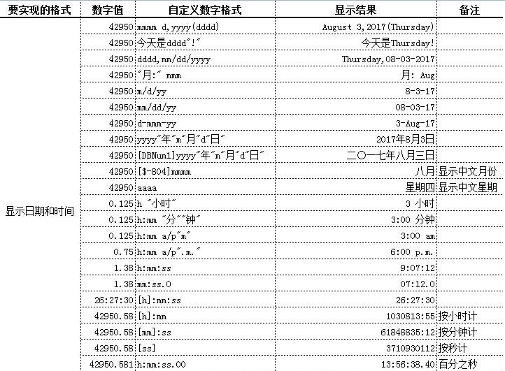 excel自定义数字格式应用