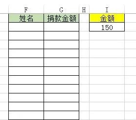 excel区域的数据根据部门列数值降序排序