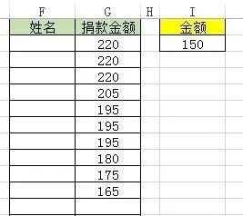excel区域的数据根据部门列数值降序排序