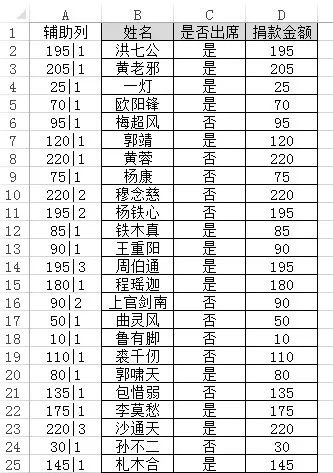 excel区域的数据根据部门列数值降序排序