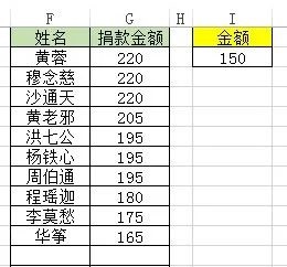 excel区域的数据根据部门列数值降序排序