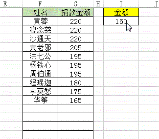 excel区域的数据根据部门列数值降序排序